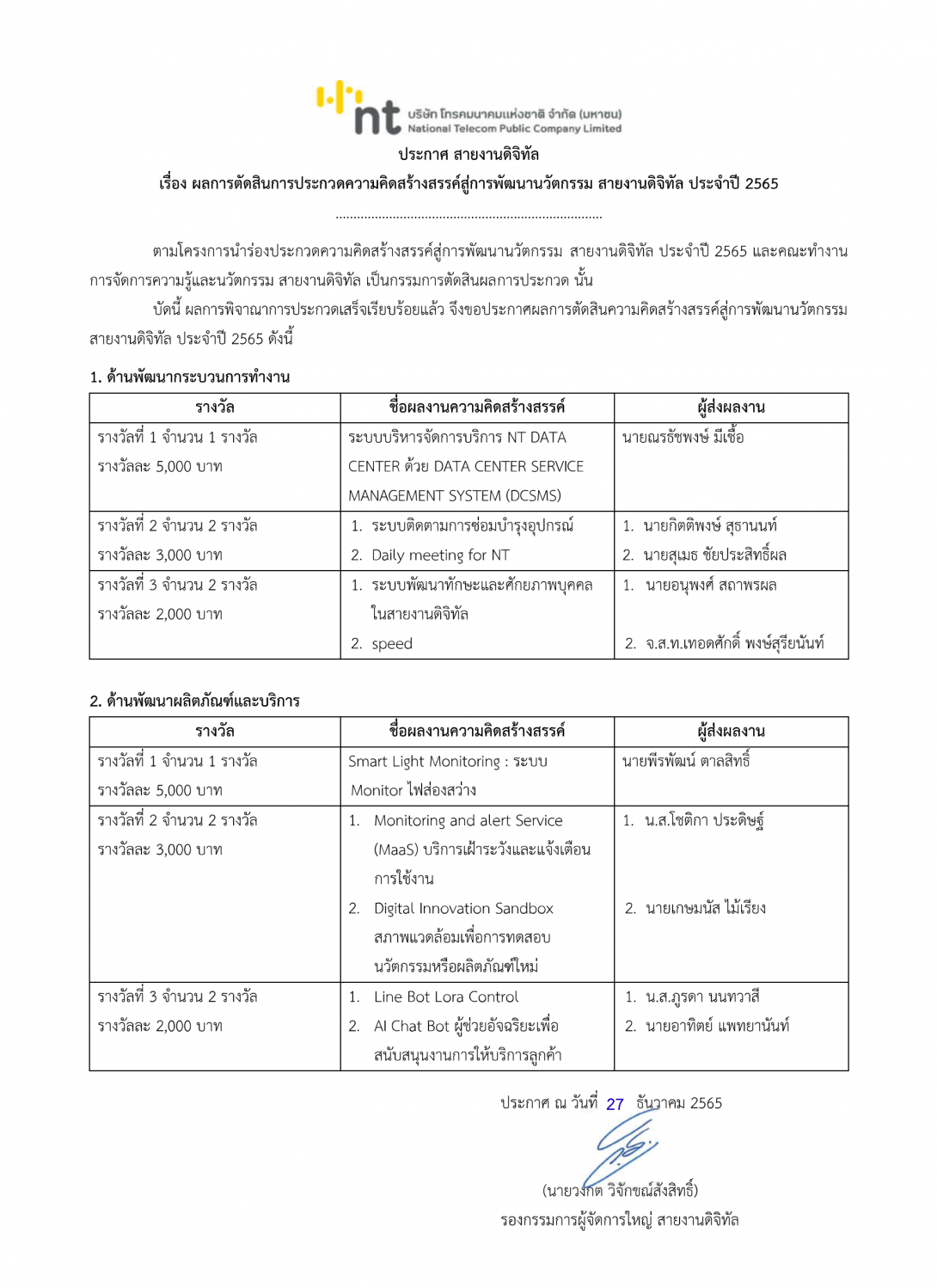 ประกาศผลการตัดสินการประกวดความคิดสร้างสรรค์สูู่การพัฒนานวัตกรรม สายงานดิจิทัล ประจำปี 2565